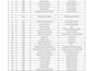do bookkeeping, data entry and financial records in excel